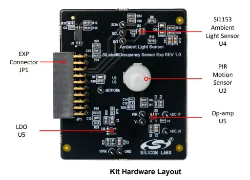 Silicon Labs PIR Occupancy Sensor Evaluation Kit Product Introduction
